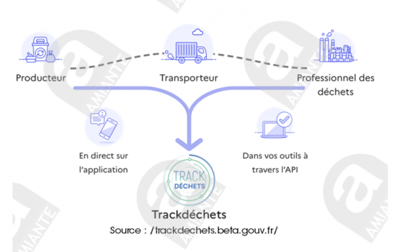 Processus Trackdéchets